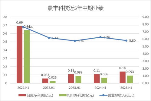 罕見職業(yè)轉(zhuǎn)型 上市公司財務(wù)總監(jiān)辭職轉(zhuǎn)崗財務(wù)主管，專注銷售業(yè)務(wù)