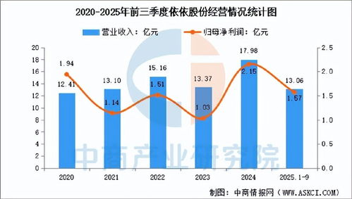 2025年中國寵物經(jīng)濟(jì)行業(yè)市場(chǎng)前景預(yù)測(cè)研究報(bào)告（簡(jiǎn)版）- 聚焦銷售業(yè)務(wù)發(fā)展機(jī)遇